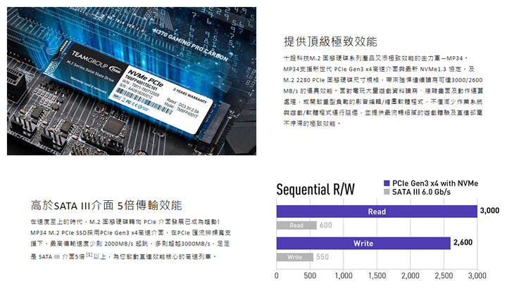 [PC] 十銓科技推出 Flash 新品：MP34 M.2 NVME 1.3 SSD、4K 專用 Elite A1 記憶卡 與 C188 USB 3.1 高速隨身碟，滿足消費者所有儲存需求！ - 阿祥的網路筆記本