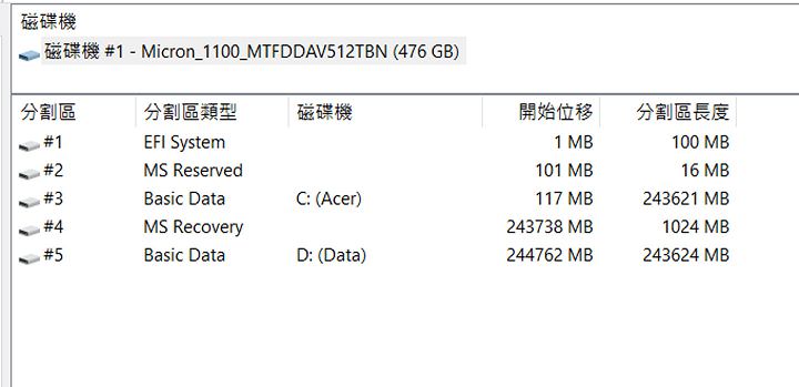 [Unbox] Acer Travelmate P2（2510-MG）試用報告：外觀樸實，但功能完備的獨顯商務筆電！ - 阿祥的網路筆記本