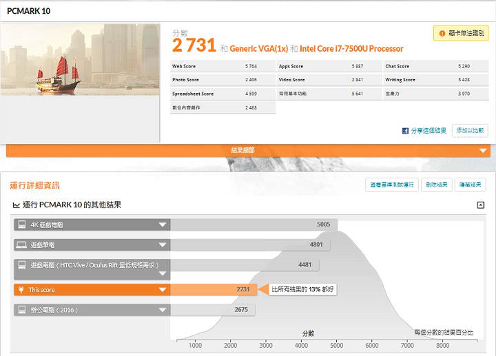 [Unbox] Acer Travelmate P2（2510-MG）試用報告：外觀樸實，但功能完備的獨顯商務筆電！ - 阿祥的網路筆記本