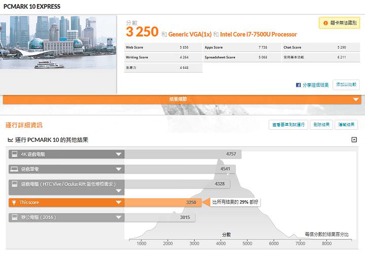 [Unbox] Acer Travelmate P2（2510-MG）試用報告：外觀樸實，但功能完備的獨顯商務筆電！ - 阿祥的網路筆記本
