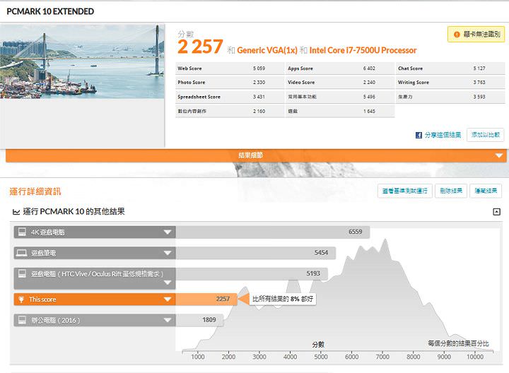 [Unbox] Acer Travelmate P2（2510-MG）試用報告：外觀樸實，但功能完備的獨顯商務筆電！ - 阿祥的網路筆記本