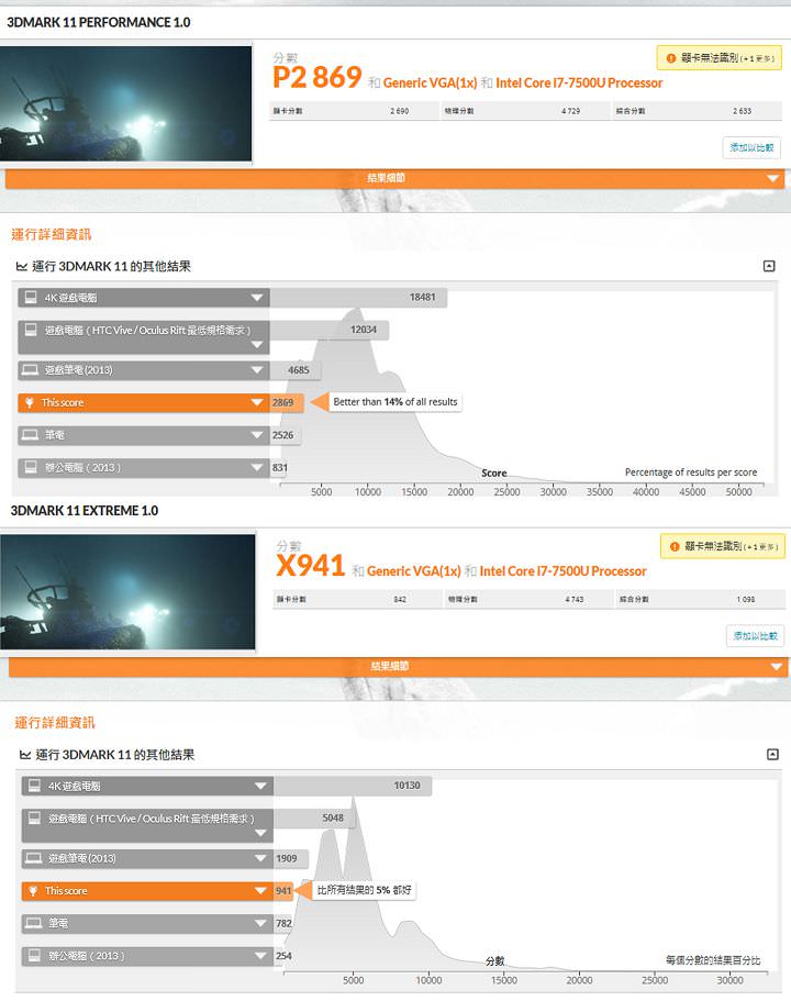 [Unbox] Acer Travelmate P2（2510-MG）試用報告：外觀樸實，但功能完備的獨顯商務筆電！ - 阿祥的網路筆記本