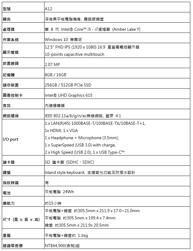 [NB] VAIO 品牌 2019 年再推新機：SE14、SX14 主打輕薄，A12 二合一設計兼具平板應用能力！ - 阿祥的網路筆記本