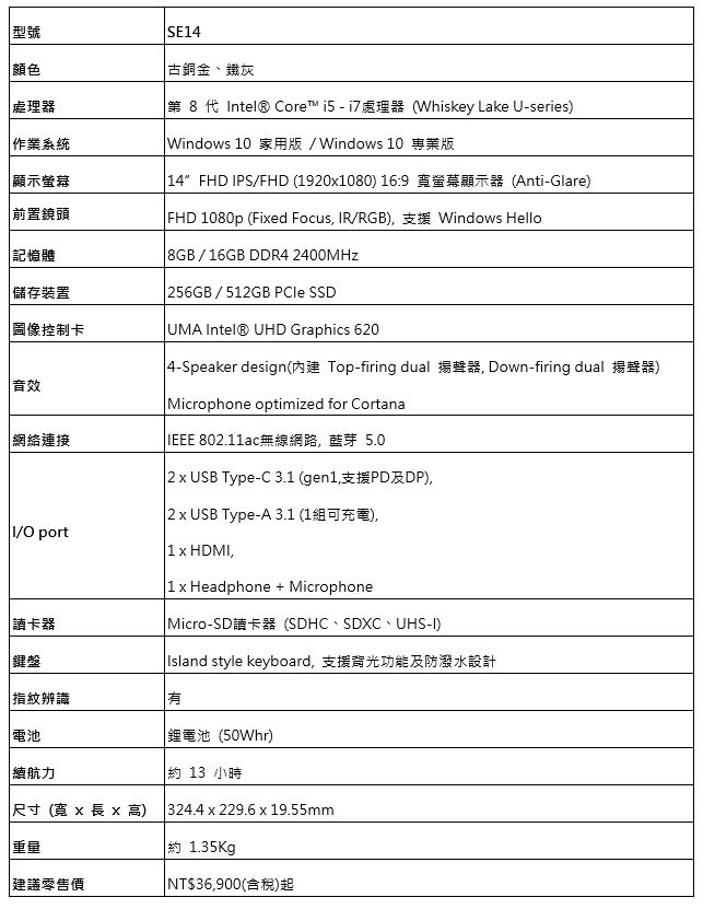 [NB] VAIO 品牌 2019 年再推新機：SE14、SX14 主打輕薄，A12 二合一設計兼具平板應用能力！ - 阿祥的網路筆記本