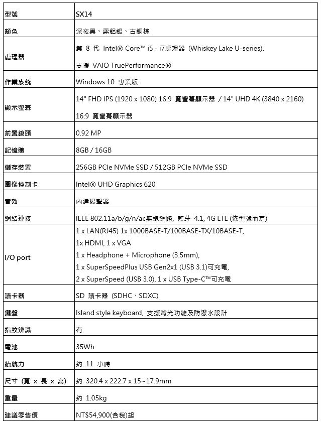 [NB] VAIO 品牌 2019 年再推新機：SE14、SX14 主打輕薄，A12 二合一設計兼具平板應用能力！ - 阿祥的網路筆記本