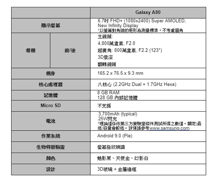 [Mobile] 三星 Galaxy A80 正式發表！首款 New Infinity Display 新機，翻轉三鏡頭怎麼拍都完美！ - 阿祥的網路筆記本