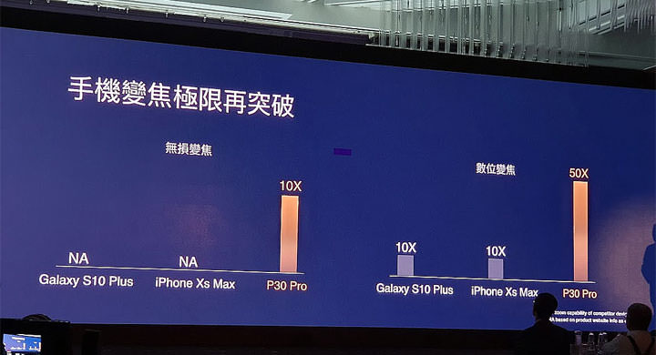 [Mobile] 華為 2019 新旗艦 HUAWEI P30 系列正式登台！4/22 上市開賣，即日起展開預購！ - 阿祥的網路筆記本