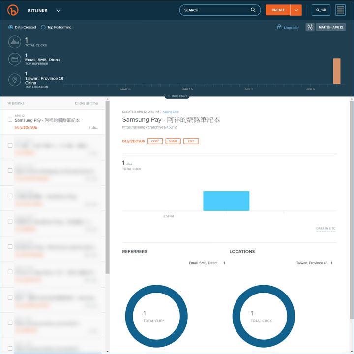 [Chrome] 再長的網址也不怕！用「Bitly | Unleash the power of the link」一鍵縮址！ - 阿祥的網路筆記本