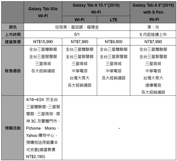 [Mobile] 台灣三星火力全開！一次發表 10 款新品，涵蓋 Galaxy A 系列手機，Galaxy Tab 系列平台與穿戴裝置！ - 阿祥的網路筆記本