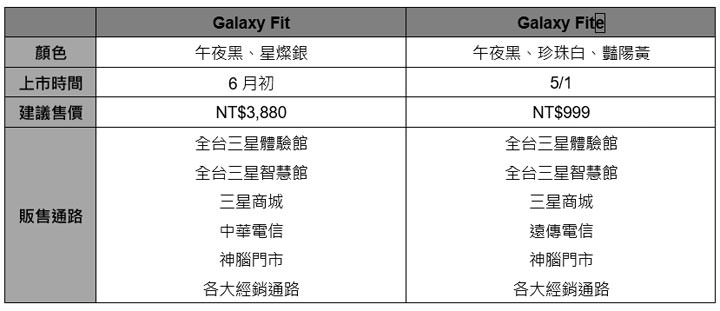 [Mobile] 台灣三星火力全開！一次發表 10 款新品，涵蓋 Galaxy A 系列手機，Galaxy Tab 系列平台與穿戴裝置！ - 阿祥的網路筆記本