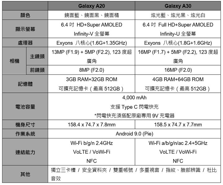 [Mobile] 台灣三星火力全開！一次發表 10 款新品，涵蓋 Galaxy A 系列手機，Galaxy Tab 系列平台與穿戴裝置！ - 阿祥的網路筆記本