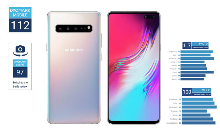 [Mobile] 三星扳回一程！Galaxy S10 5G 獲得 DXOMARK 112 分，與 HUAWEI P30 Pro 並列第一，到底厲害在哪裡？ - 阿祥的網路筆記本