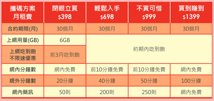 [FET] 遠傳聯手 friDay 購物推出「你消費遠傳買單」活動！門號攜碼可搭配更多選商品，消費更有彈性！ - 阿祥的網路筆記本