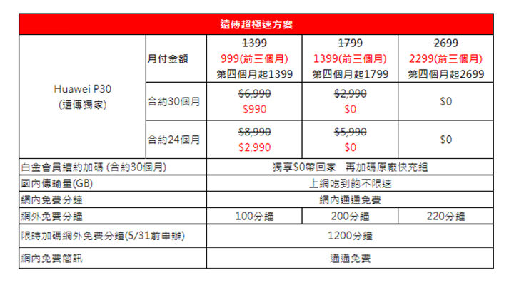 [Mobile] 遠傳獨家開賣 HUAWEI P30，信義威秀、三創門市取貨限量提供 NTD 6,000 配件購物金！ - 阿祥的網路筆記本
