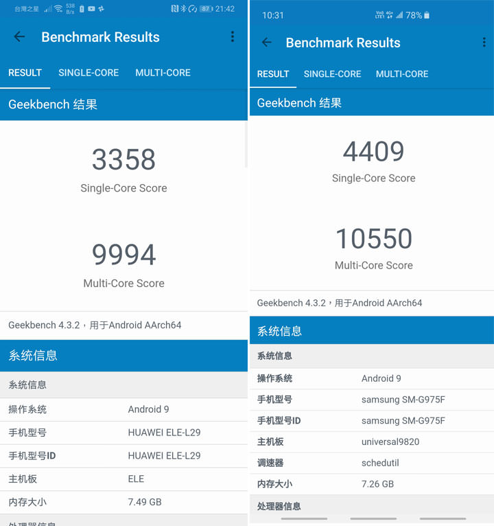 [Mobile] 同為三鏡頭配置，入門旗艦 HUAWEI P30 打得過高階旗艦 Samsung Galaxy S10+？相機對比評測見真章！ - 阿祥的網路筆記本