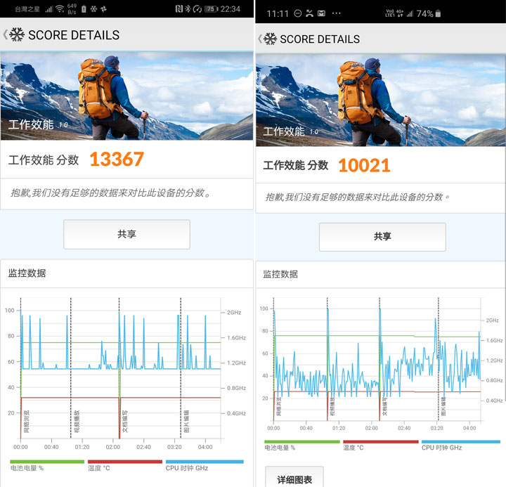 [Mobile] 同為三鏡頭配置，入門旗艦 HUAWEI P30 打得過高階旗艦 Samsung Galaxy S10+？相機對比評測見真章！ - 阿祥的網路筆記本