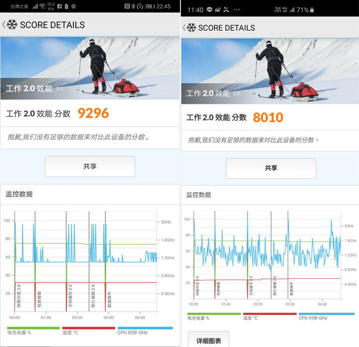 [Mobile] 同為三鏡頭配置，入門旗艦 HUAWEI P30 打得過高階旗艦 Samsung Galaxy S10+？相機對比評測見真章！ - 阿祥的網路筆記本