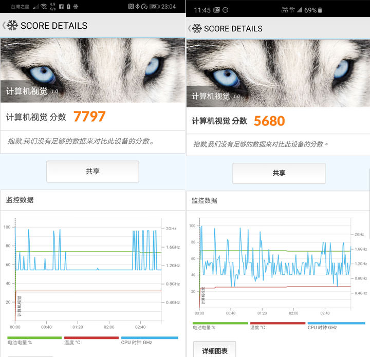 [Mobile] 同為三鏡頭配置，入門旗艦 HUAWEI P30 打得過高階旗艦 Samsung Galaxy S10+？相機對比評測見真章！ - 阿祥的網路筆記本