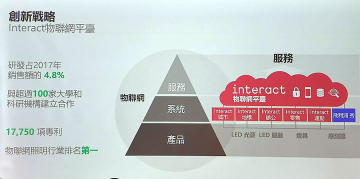 實現「照明智慧化」！昕諾飛 Signify 打造「 Interact 智慧連網照明系統」，滿足不同場域智慧照明解決方案！ - 阿祥的網路筆記本