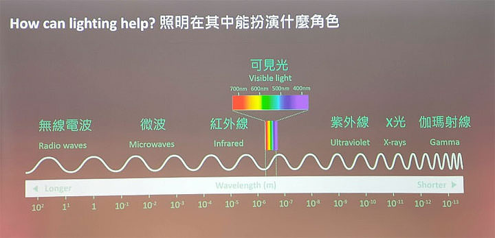 實現「照明智慧化」！昕諾飛 Signify 打造「 Interact 智慧連網照明系統」，滿足不同場域智慧照明解決方案！ - 阿祥的網路筆記本