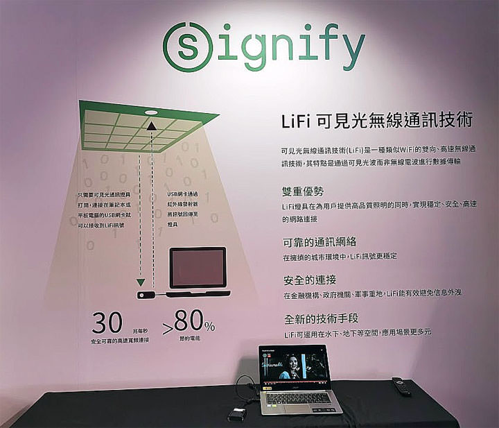 實現「照明智慧化」！昕諾飛 Signify 打造「 Interact 智慧連網照明系統」，滿足不同場域智慧照明解決方案！ - 阿祥的網路筆記本