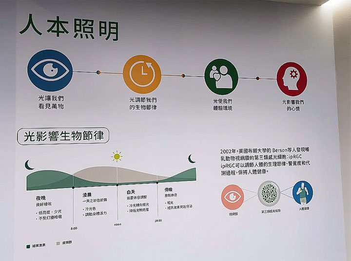 實現「照明智慧化」！昕諾飛 Signify 打造「 Interact 智慧連網照明系統」，滿足不同場域智慧照明解決方案！ - 阿祥的網路筆記本