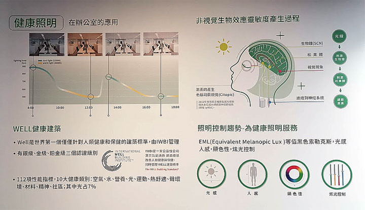 實現「照明智慧化」！昕諾飛 Signify 打造「 Interact 智慧連網照明系統」，滿足不同場域智慧照明解決方案！ - 阿祥的網路筆記本