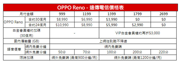 [Mobile] 側旋升降鏡頭真全螢幕！OPPO Reno 今日開放預購，遠傳獨家加贈三個月 friDay 拍拍本服務！ - 阿祥的網路筆記本