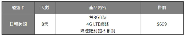 [Telecom] 日本上網遠遊卡免費送！號召全台「平、成、令、和」拿好康！ - 阿祥的網路筆記本