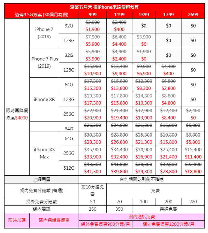 [Telecom] 五月遠傳優惠再一波！iPhone 直降 4000元，三星 Galaxy A50 月付 999 零元帶走！ - 阿祥的網路筆記本