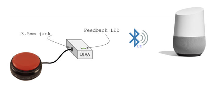 [Google] DIVA 計劃以實體裝置串接虛擬服務，協助先天障礙人士體驗 Google 助理的便利性！ - 阿祥的網路筆記本