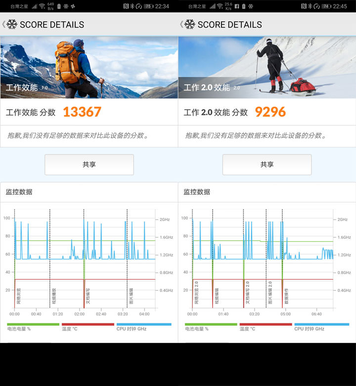 [Unbox] HUAWEI P30 開箱與深度評測：相機功能無與倫比，優異規格與高 CP 值兼具，強悍旗艦輕鬆入手！ - 阿祥的網路筆記本