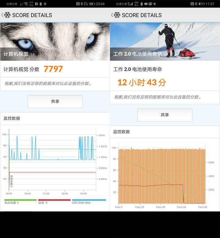 [Unbox] HUAWEI P30 開箱與深度評測：相機功能無與倫比，優異規格與高 CP 值兼具，強悍旗艦輕鬆入手！ - 阿祥的網路筆記本