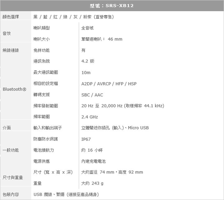 [Mobile] Sony 推出防水防塵，多彩繽紛的無線藍牙喇叭 SRS-XB12！ - 阿祥的網路筆記本