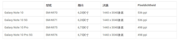 [Mobile] 三星 Galaxy Note10 共有四種型號？螢幕最大將會有 6.75 吋！ - 阿祥的網路筆記本