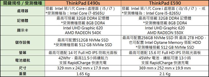 [Unbox] 2019 年新版 ThinkPad E 系列雙機評比：E490s V.S. E590，該選大還是選小？ - 阿祥的網路筆記本