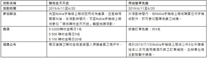 [Mobile] Nokia 4.2 正式上市！一鍵喚醒 Google 語音助理，品牌商城年中慶天天送購物金！ - 阿祥的網路筆記本