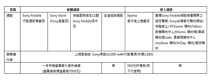 [Mobile] Sony Mobile 大師級手機 Xperia 1 正式開賣！首購活動即日開跑，三大電信同步祭出電信優惠資費！ - 阿祥的網路筆記本