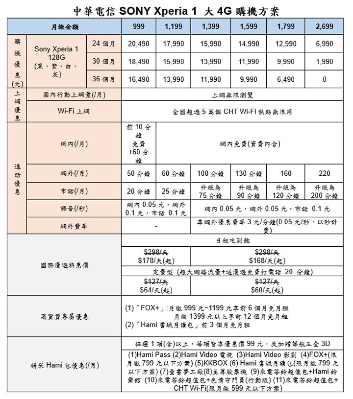 [Mobile] Sony Mobile 大師級手機 Xperia 1 正式開賣！首購活動即日開跑，三大電信同步祭出電信優惠資費！ - 阿祥的網路筆記本