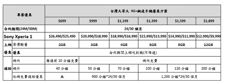 [Mobile] Sony Mobile 大師級手機 Xperia 1 正式開賣！首購活動即日開跑，三大電信同步祭出電信優惠資費！ - 阿祥的網路筆記本