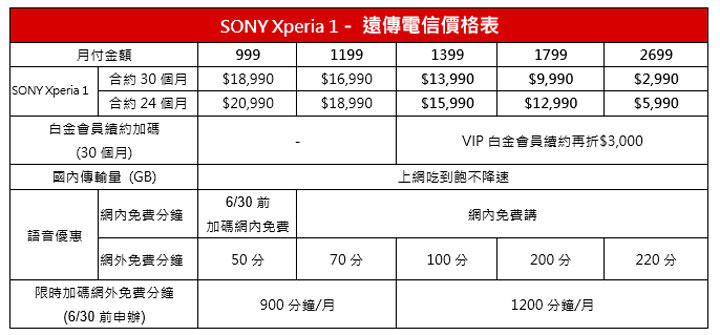 [Mobile] Sony Mobile 大師級手機 Xperia 1 正式開賣！首購活動即日開跑，三大電信同步祭出電信優惠資費！ - 阿祥的網路筆記本