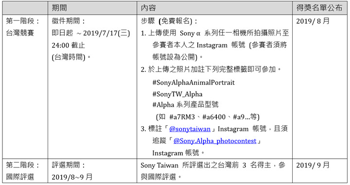 [Event] 2019 Sony α 系列 Instagram 動物攝影比賽～徵件超展開！最萌寵物星人 IG 集合囉！ - 阿祥的網路筆記本