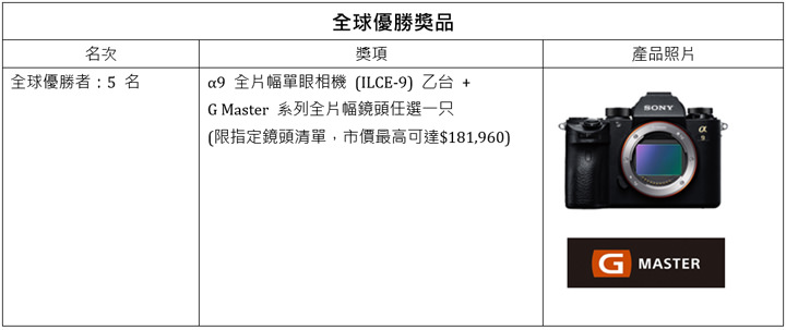 [Event] 2019 Sony α 系列 Instagram 動物攝影比賽～徵件超展開！最萌寵物星人 IG 集合囉！ - 阿祥的網路筆記本