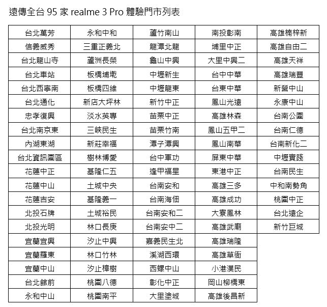 [Mobile] 最速王者realme 3 Pro 今登台！遠傳明日起開放 95 家門市搶先「越級體驗」！ - 阿祥的網路筆記本