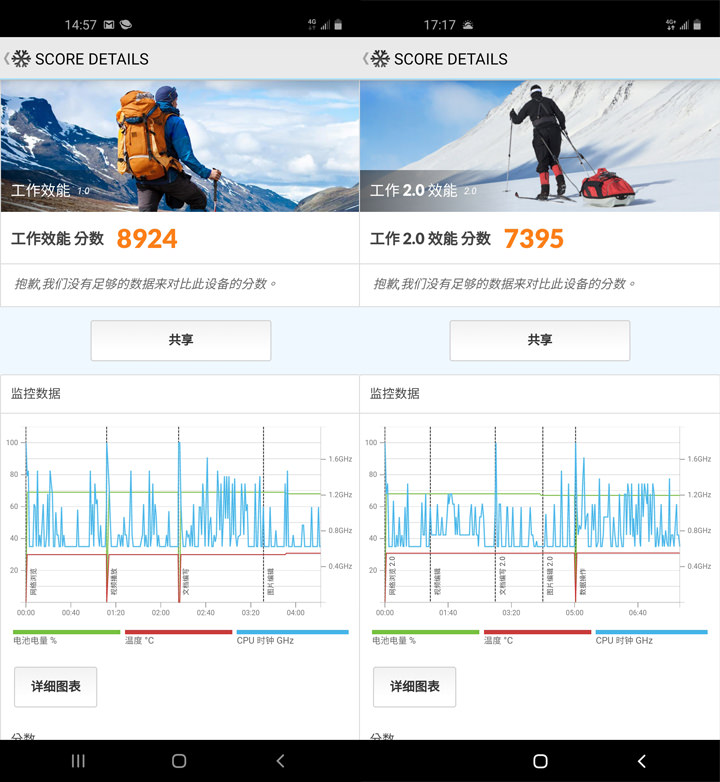 [Unbox] 三星 Galaxy A60 開箱評測：集結大螢幕、大容量、大電量與美拍三鏡頭的全方位中階旗艦！ - 阿祥的網路筆記本