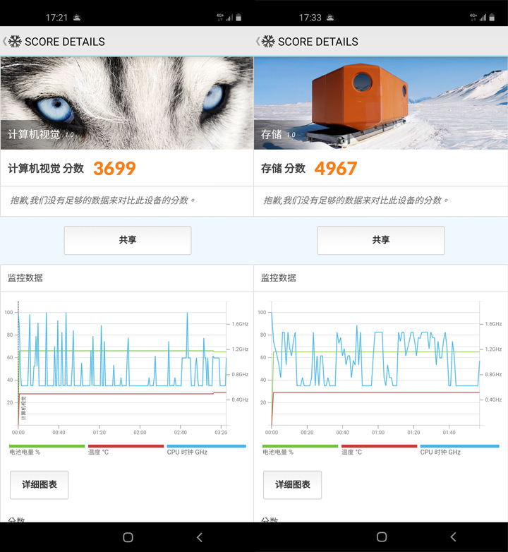 [Unbox] 三星 Galaxy A60 開箱評測：集結大螢幕、大容量、大電量與美拍三鏡頭的全方位中階旗艦！ - 阿祥的網路筆記本