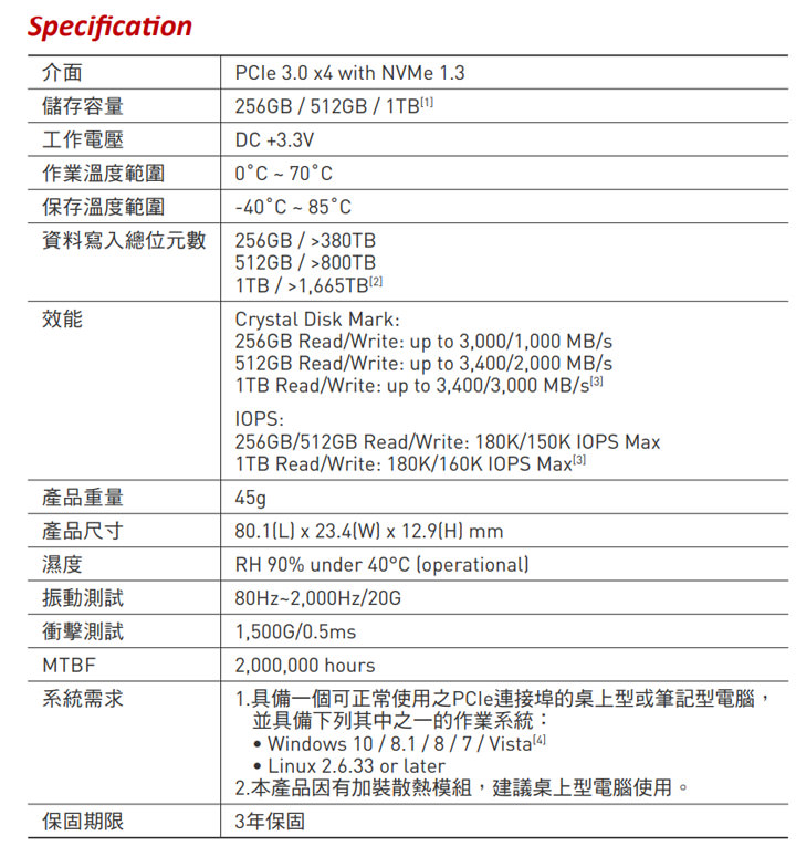 [PC] 十銓科技再推 SSD 新品！T-FORCE CARDEA II M.2 SSD 與 PD400 可攜式 SSD，滿足不同用戶需求！ - 阿祥的網路筆記本