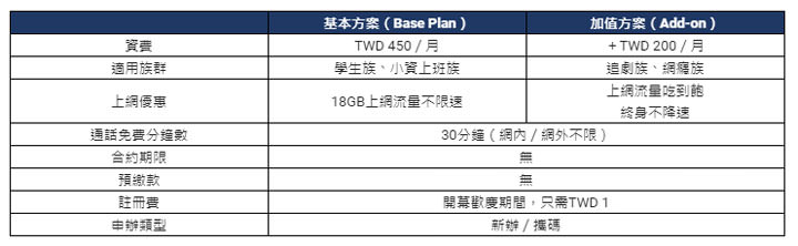 全新電信商 Circle.Life 無框行動今日正式展開營運！主打低資費、終身免綁約！ - 阿祥的網路筆記本