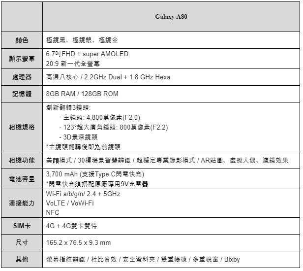[Mobile] 三星 Galaxy A80 宣布 6 月底正式開賣！123 度超廣角翻轉鏡頭，3D 景深鏡頭帶來全新拍照體驗！ - 阿祥的網路筆記本