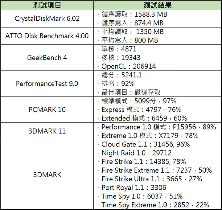 [Unbox] MSI GP75 Leopard 9SE 深度實測：充滿科幻戰艦風格的優質主流電競筆電！ - 阿祥的網路筆記本